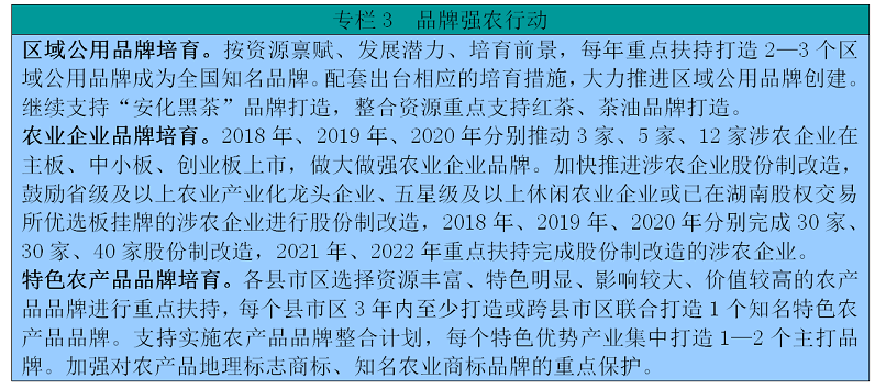 中共湖南省委湖南省人民政府关于印发《乡村振兴战略规划（2018—2022年）》的通知(图4)