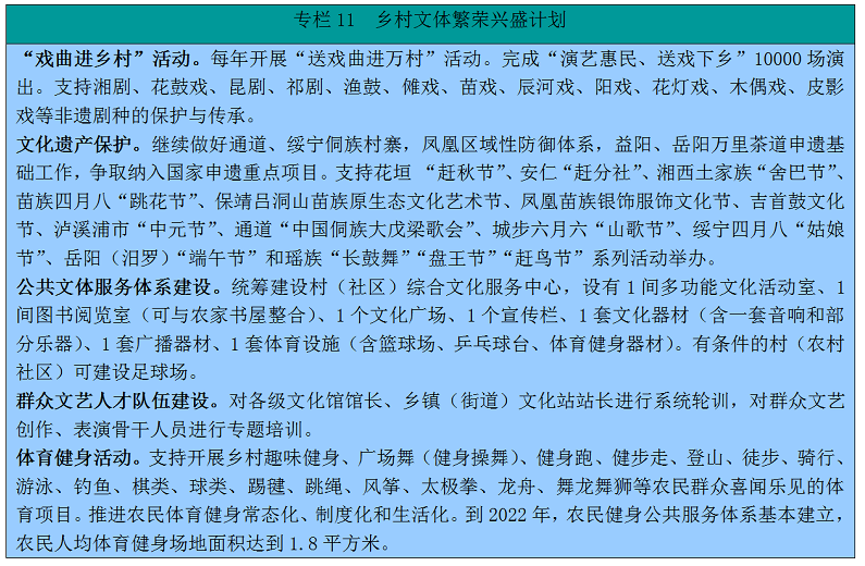 中共湖南省委湖南省人民政府关于印发《乡村振兴战略规划（2018—2022年）》的通知(图12)