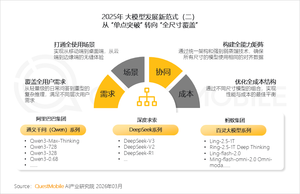 QuestMobile 2025年AI应用层发展核心报告：入口争夺战持续(图5)