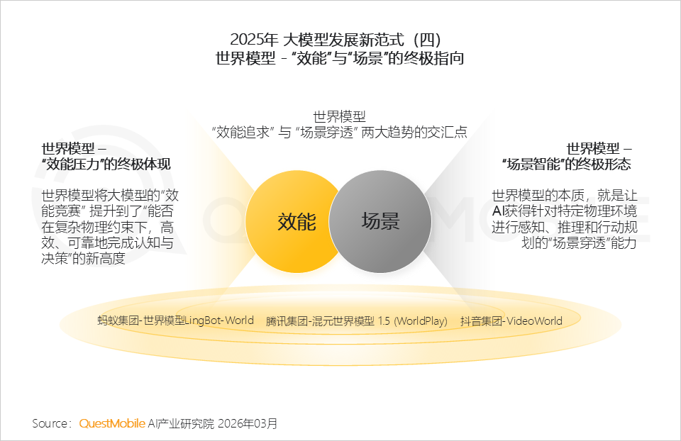QuestMobile 2025年AI应用层发展核心报告：入口争夺战持续(图7)