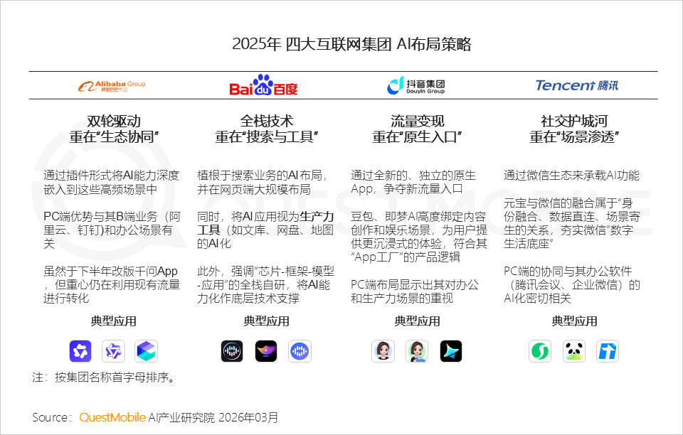 QuestMobile 2025年AI应用层发展核心报告：入口争夺战持续(图12)