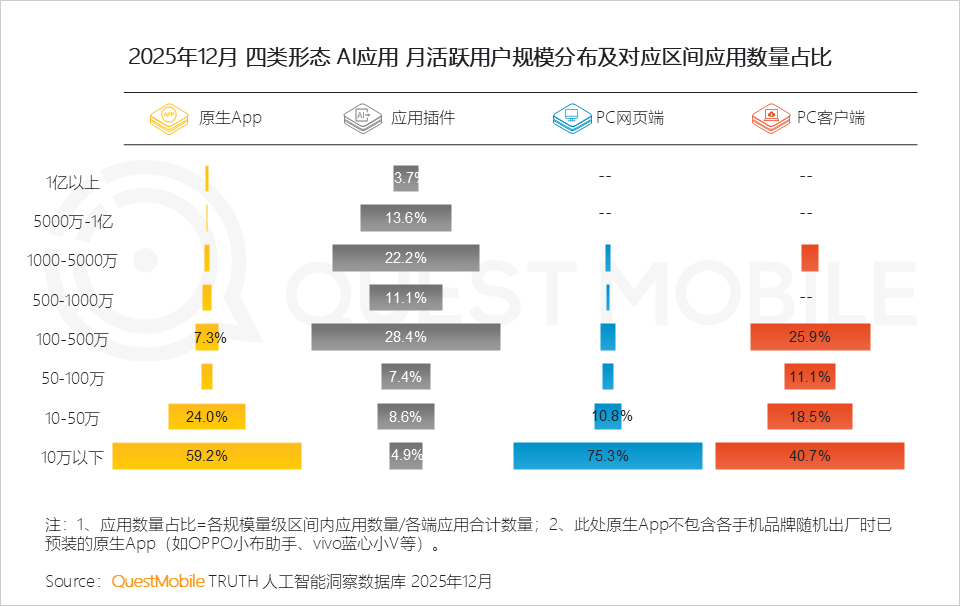 QuestMobile 2025年AI应用层发展核心报告：入口争夺战持续(图16)