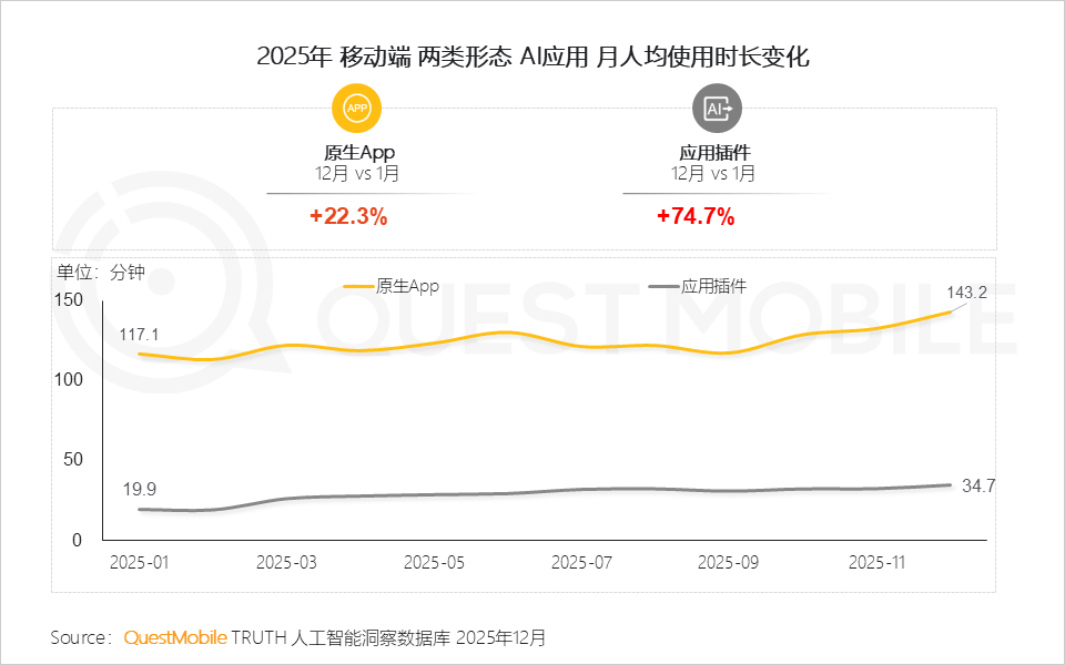 QuestMobile 2025年AI应用层发展核心报告：入口争夺战持续(图18)