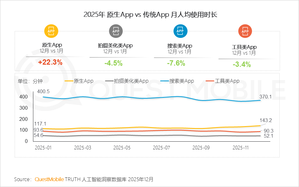 QuestMobile 2025年AI应用层发展核心报告：入口争夺战持续(图20)