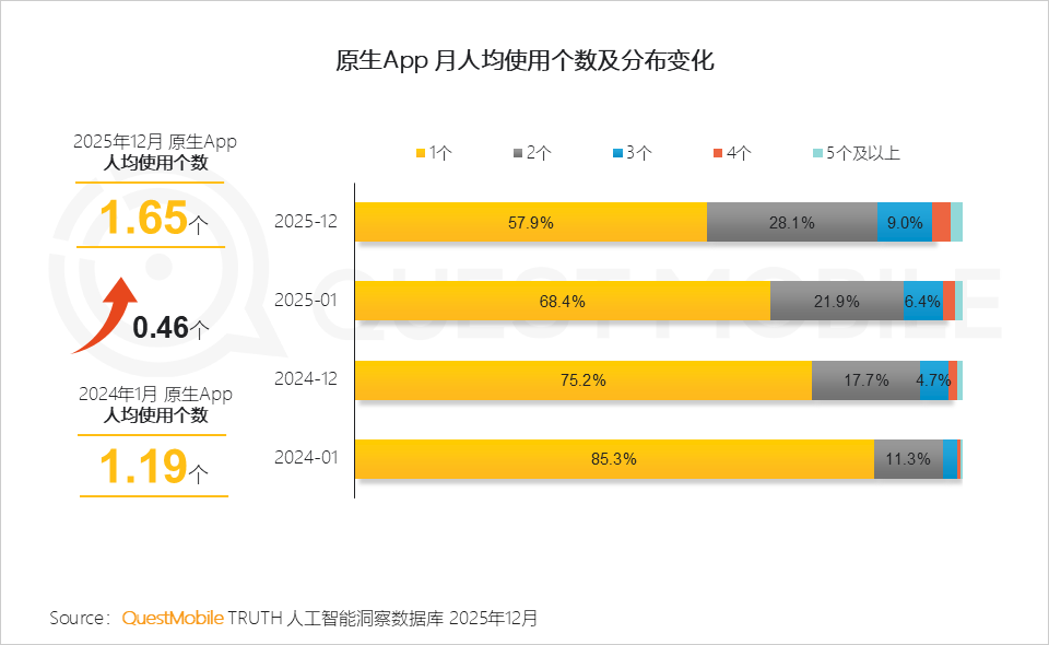 QuestMobile 2025年AI应用层发展核心报告：入口争夺战持续(图19)