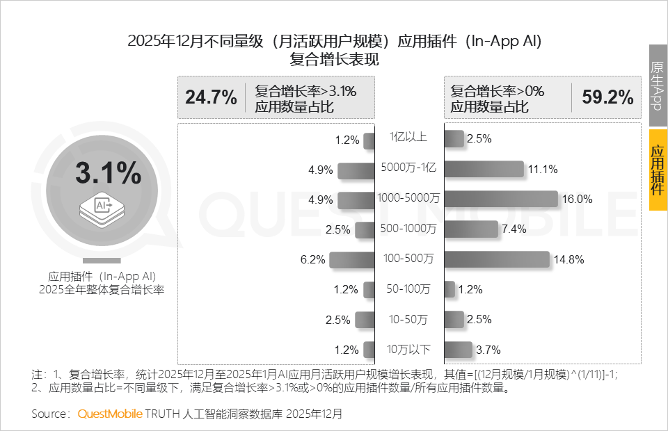 QuestMobile 2025年AI应用层发展核心报告：入口争夺战持续(图26)