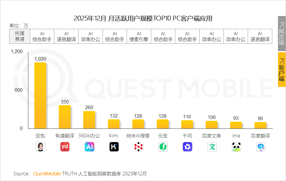 QuestMobile 2025年AI应用层发展核心报告：入口争夺战持续(图33)