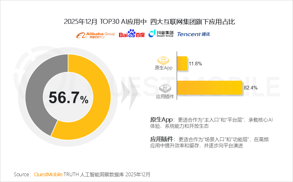 QuestMobile 2025年AI应用层发展核心报告：入口争夺战持续(图35)