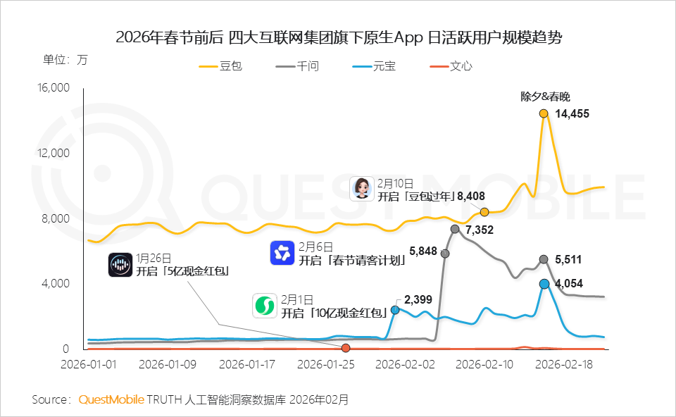 QuestMobile 2025年AI应用层发展核心报告：入口争夺战持续(图37)