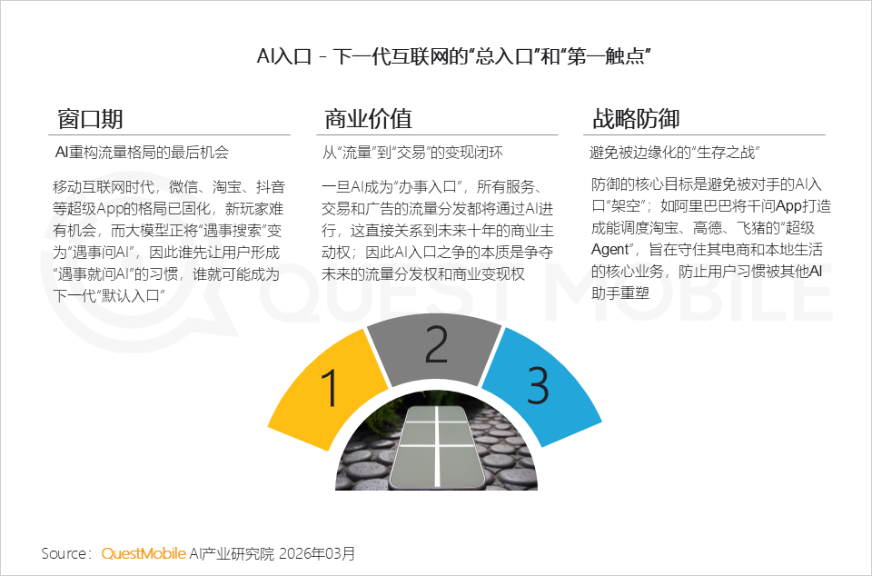 QuestMobile 2025年AI应用层发展核心报告：入口争夺战持续(图36)