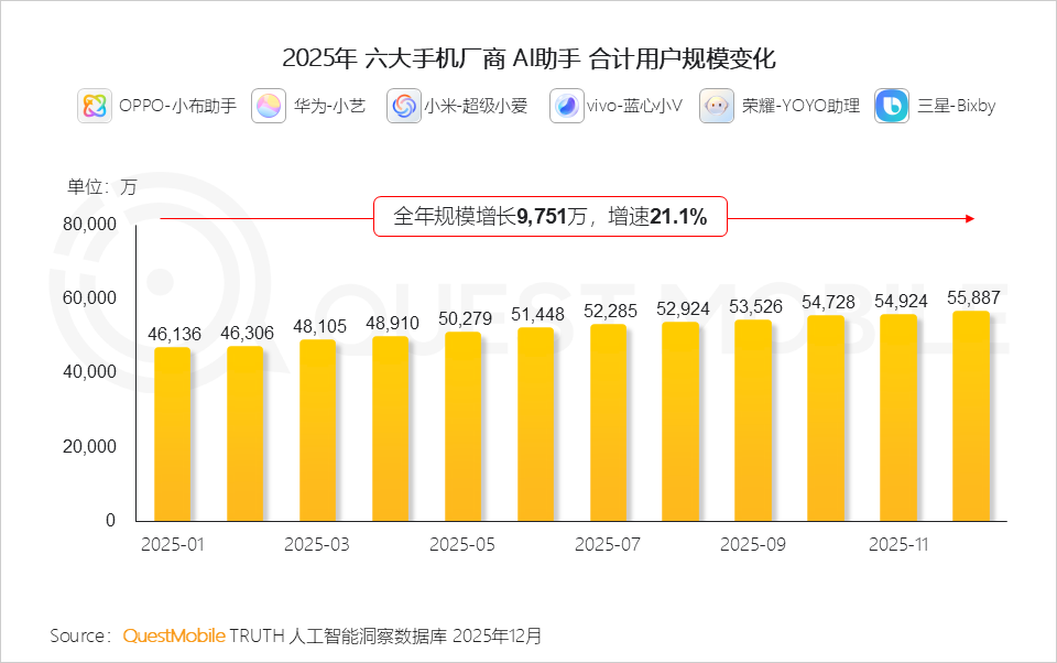 QuestMobile 2025年AI应用层发展核心报告：入口争夺战持续(图38)