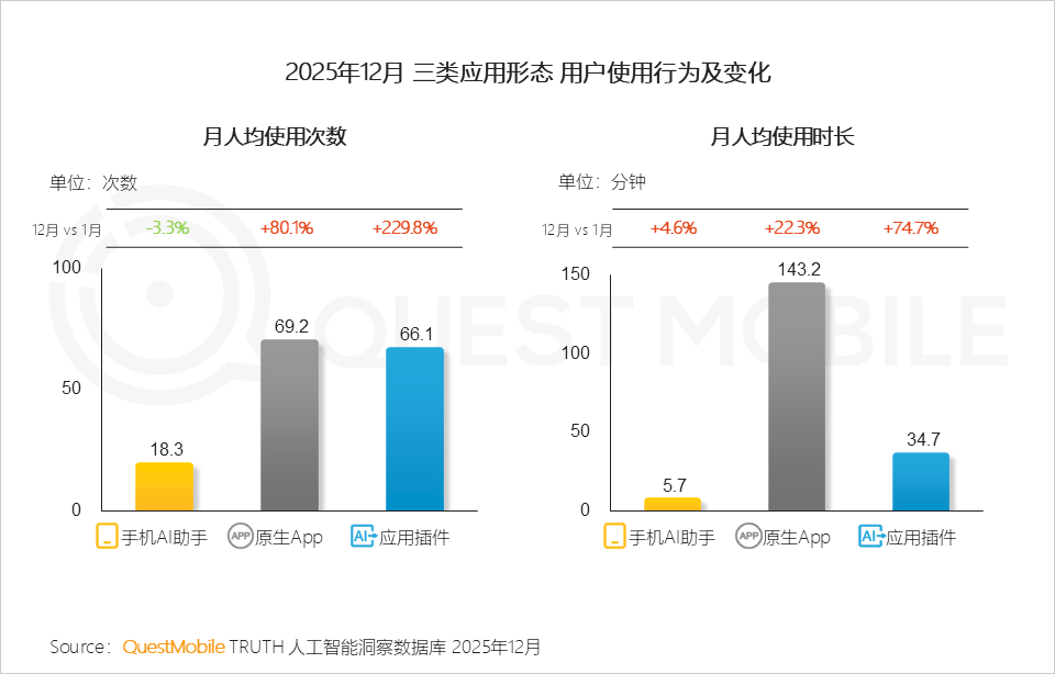 QuestMobile 2025年AI应用层发展核心报告：入口争夺战持续(图39)