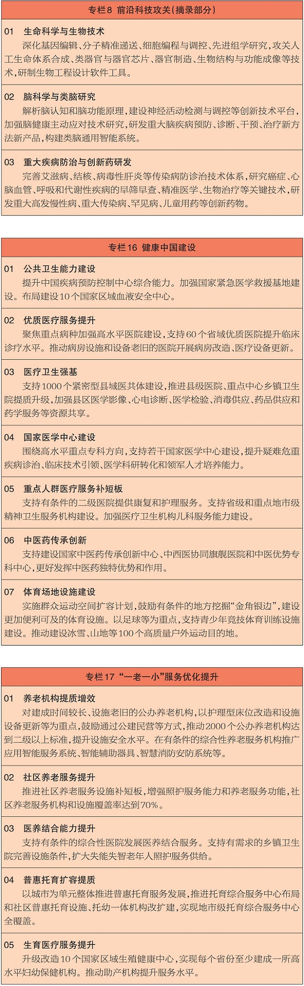 关于卫生健康“十五五”规划纲要有这些部署