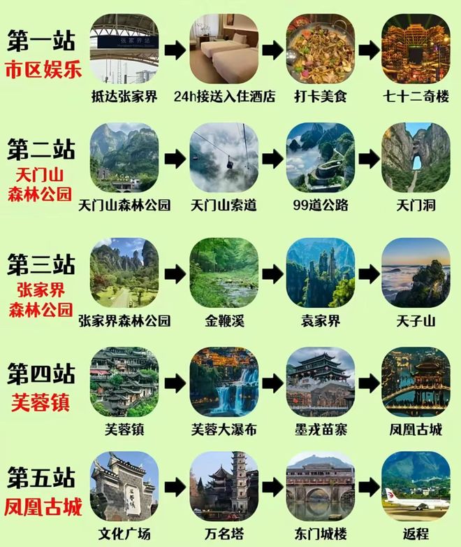 张家界旅游区地图：跟团路线规划与景点分布(图3)