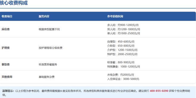 淀山湖福利院2026年最新情报：位置+服务项目养老规划第一站！(图4)