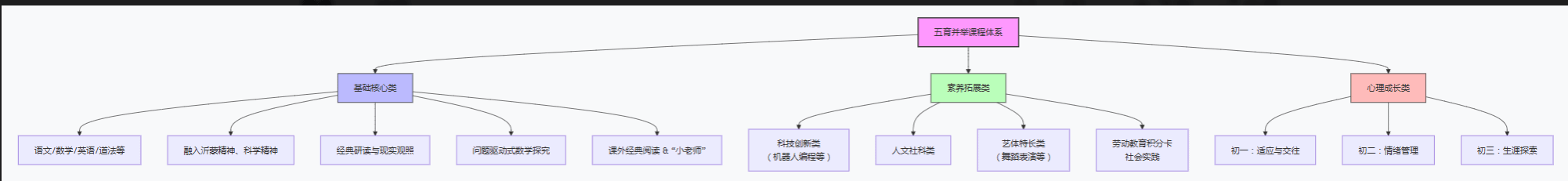 山东省蒙阴第三中学中长期规划