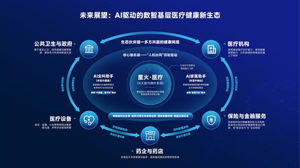 酒仙桥论坛 北电数智AI助手“小北医助”发布即落地 打造“人机协同”医疗服务新范式(图6)