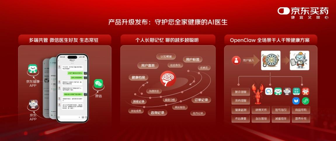 从AI医生到药智模型：京东健康以医疗级AI开启医药服务新十年(图2)