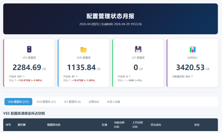 100+AI应用助手全部署！腾讯健康携手联众智慧打造医疗信息化AI原生标杆(图4)