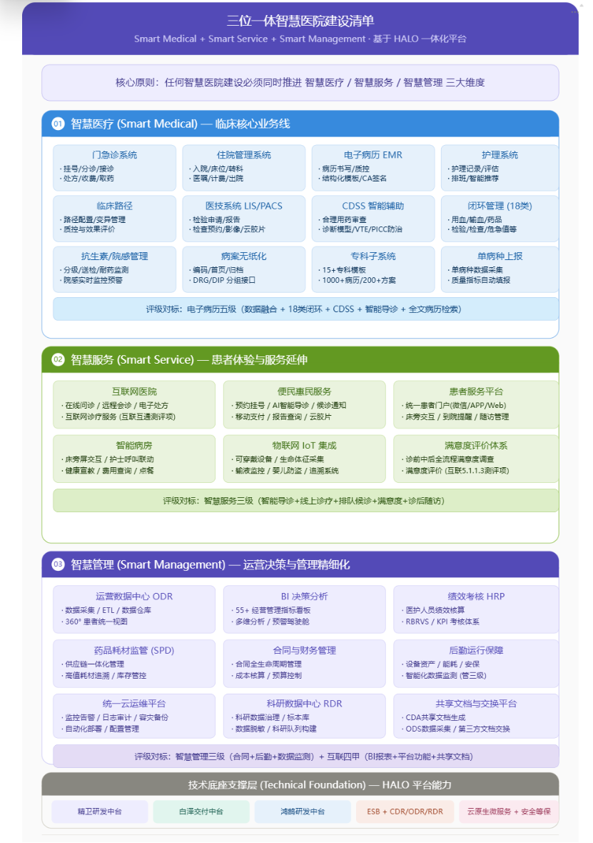 100+AI应用助手全部署！腾讯健康携手联众智慧打造医疗信息化AI原生标杆(图6)