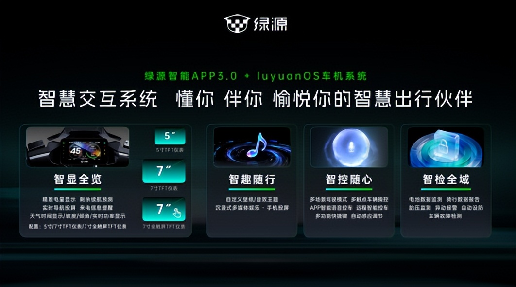战神S86重磅发布：绿源以“智慧双核”重新定义AI时代两轮出行新范式(图4)