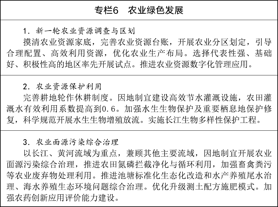 国务院印发《加快农业农村现代化“十五五”规划(图6)