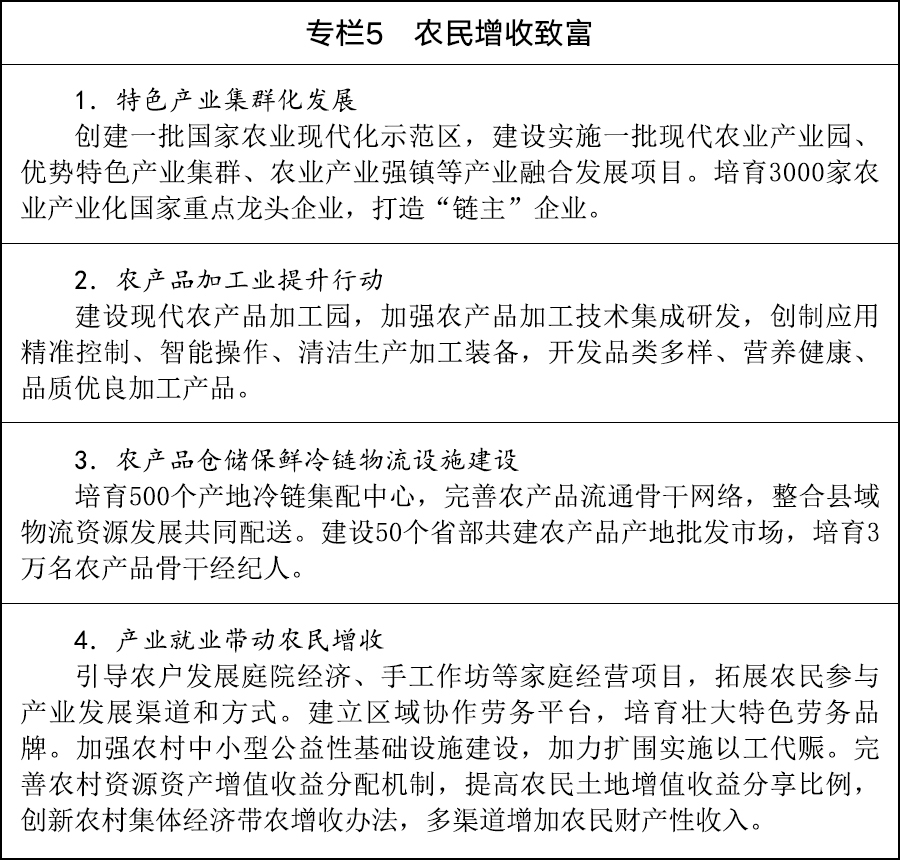 国务院印发《加快农业农村现代化“十五五”规划(图5)