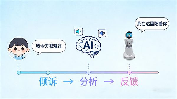 千问APP发布2026年首份AI健康助手指南开启智能健康管理新篇章