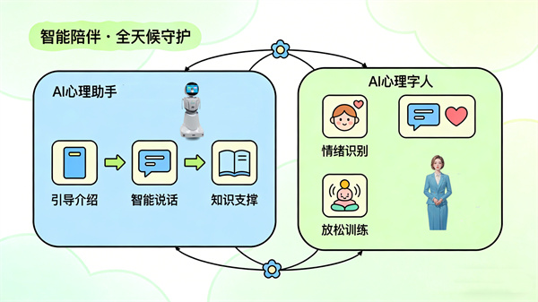 AI管家秒级回应人文关怀兜底中山市六院打造智慧医疗新生态