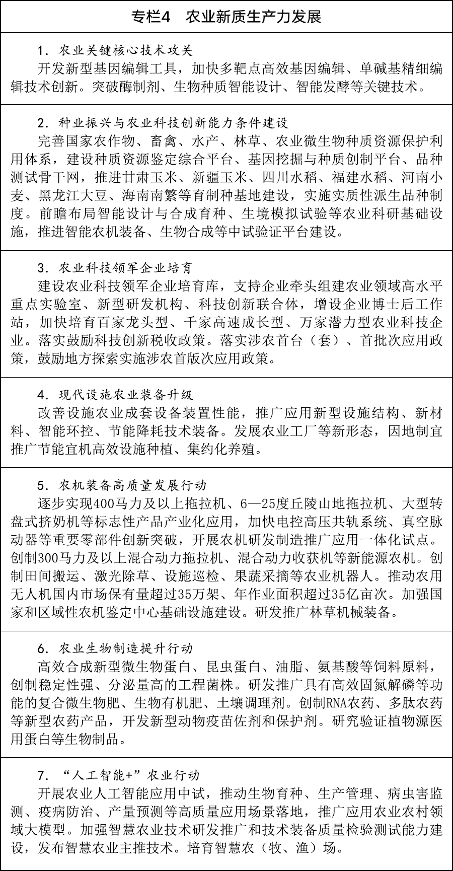 国务院关于印发《加快农业农村现代化“十五五”规划》的通知(图4)