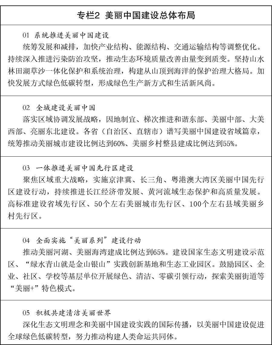 国务院关于印发《美丽中国建设“十五五”规划》的通知国发〔2026〕20号(图2)