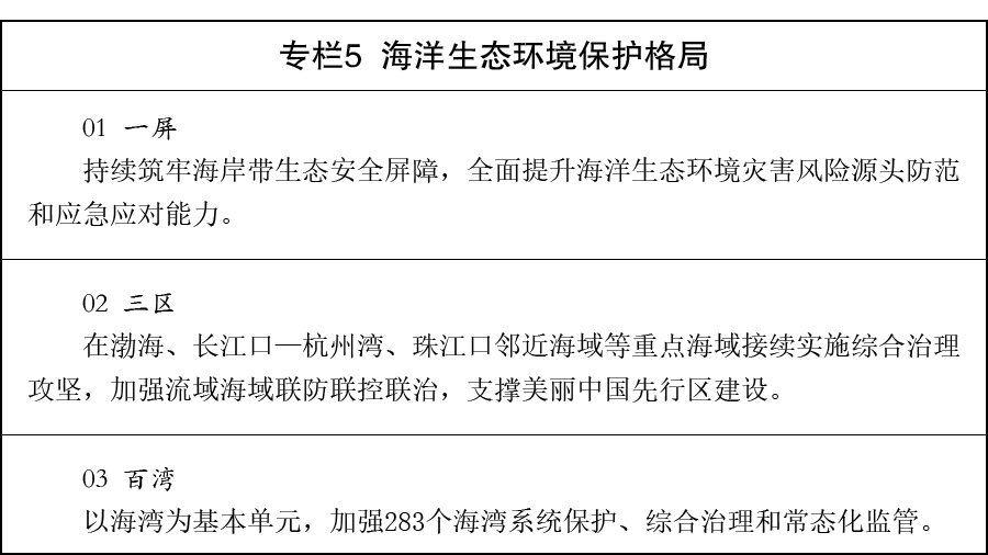 国务院关于印发《美丽中国建设“十五五”规划》的通知国发〔2026〕20号(图5)