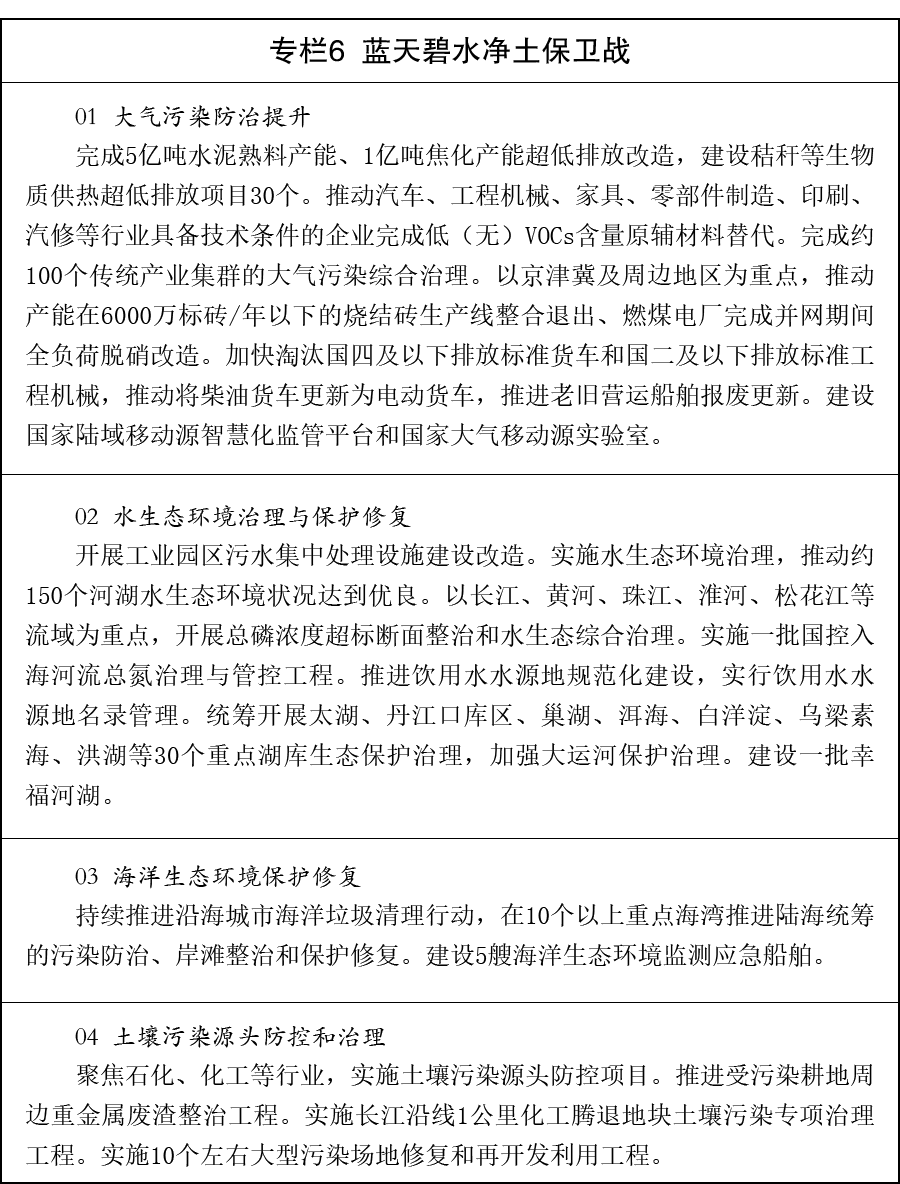 国务院关于印发《美丽中国建设“十五五”规划》的通知国发〔2026〕20号(图6)
