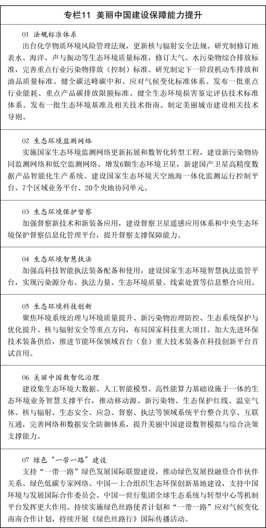 国务院关于印发《美丽中国建设“十五五”规划》的通知国发〔2026〕20号(图11)