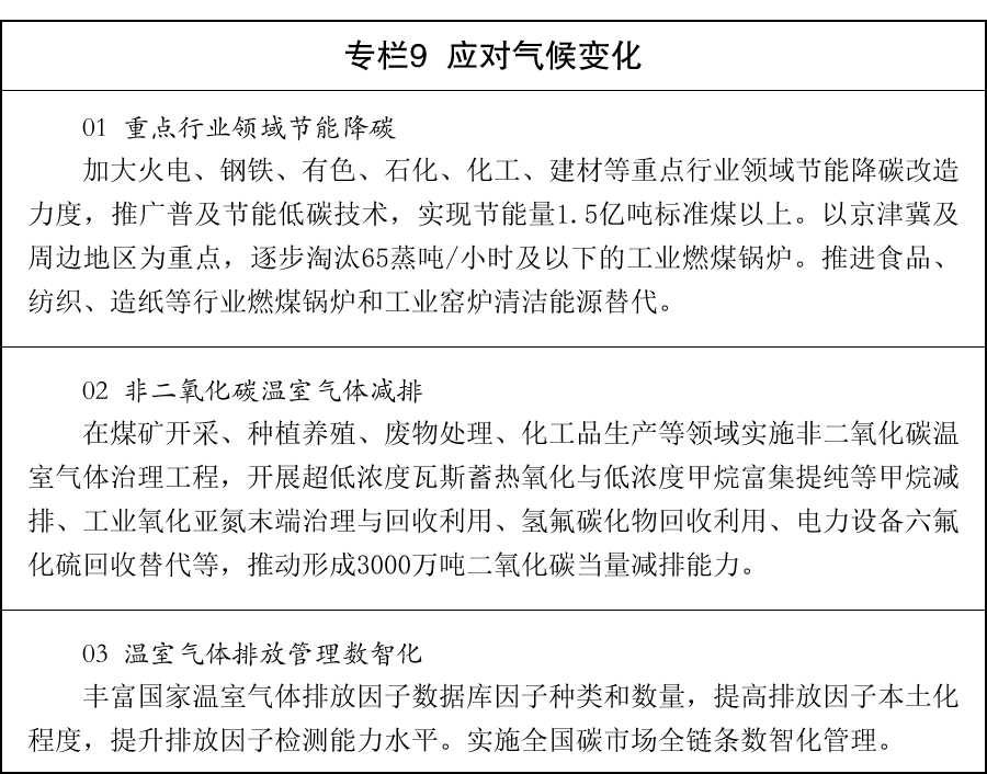国务院关于印发《美丽中国建设“十五五”规划》的通知(图9)