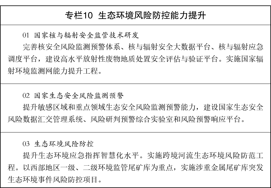 国务院关于印发《美丽中国建设“十五五”规划》的通知(图10)