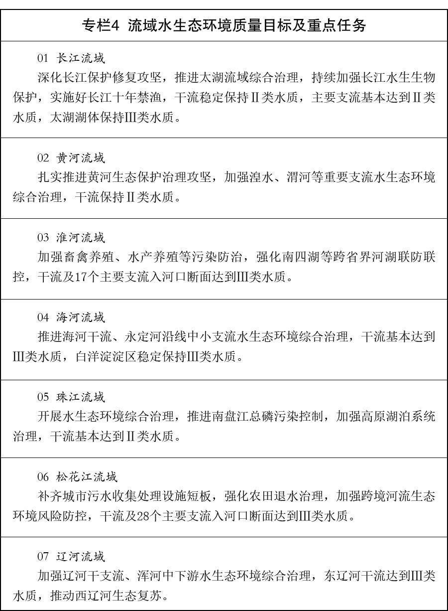 国务院关于印发《美丽中国建设“十五五”规划》的通知(图4)
