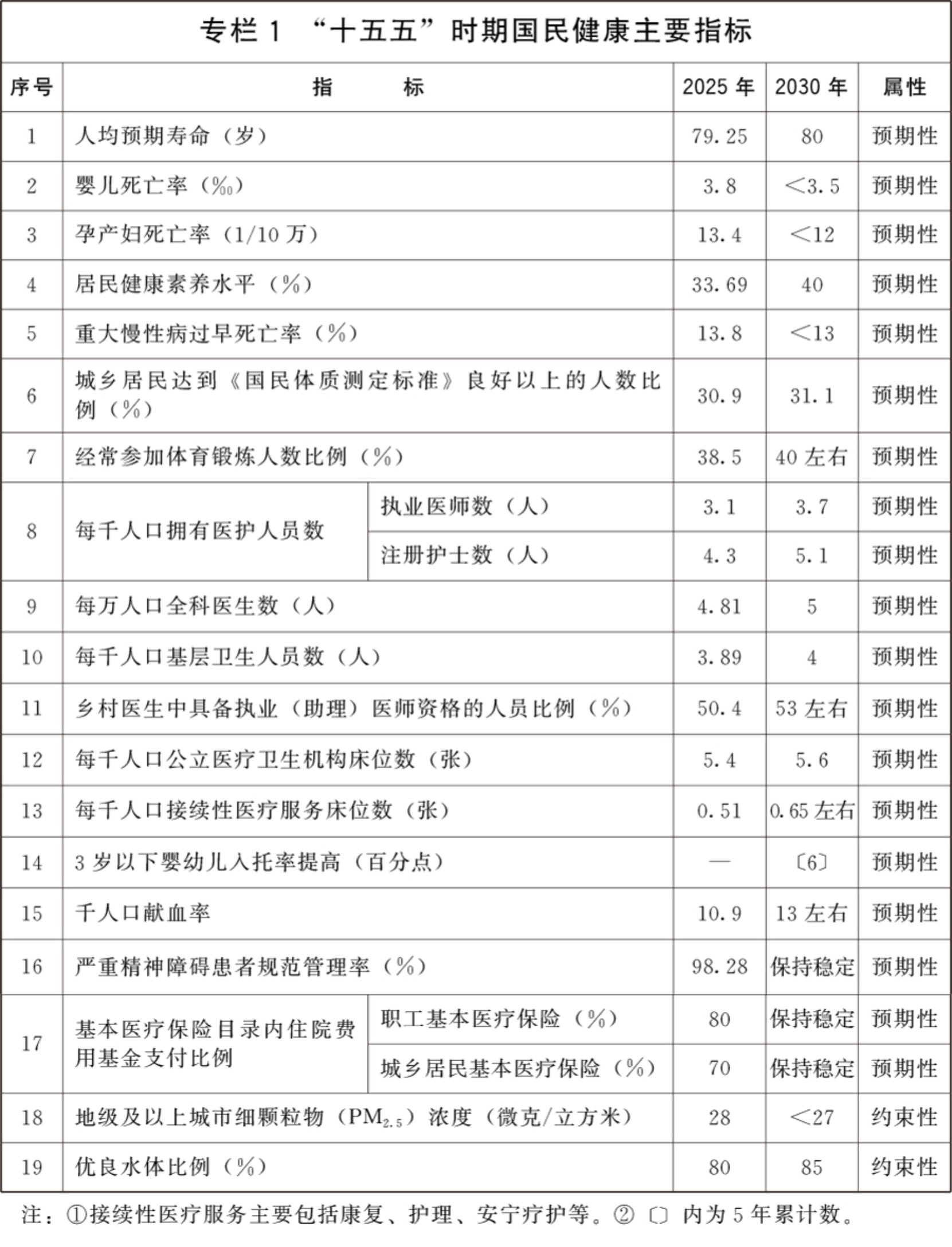 赤峰市卫生健康委员会(图1)