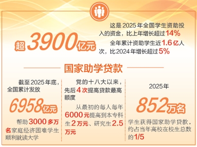 不让一个学生因家庭经济困难而失学